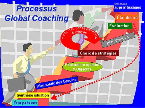 stream international coach qualité